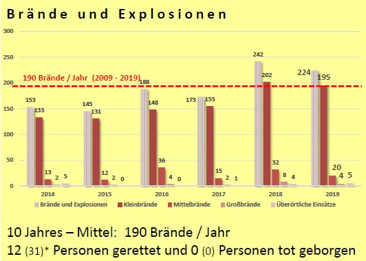 Braende_und_Explosionen_2019.jpg